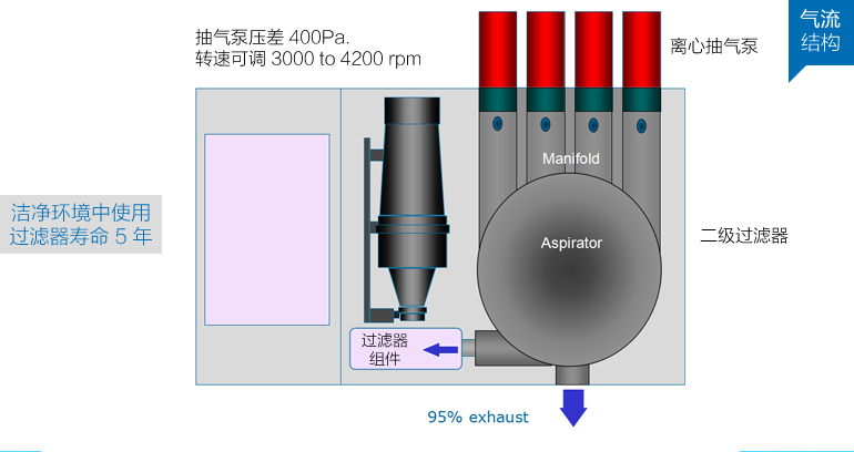 內部結構氣流圖