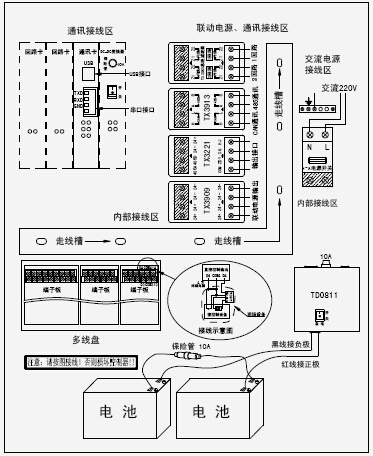 JB-QBL-TX3002火災(zāi)報警控制器(聯(lián)動型)