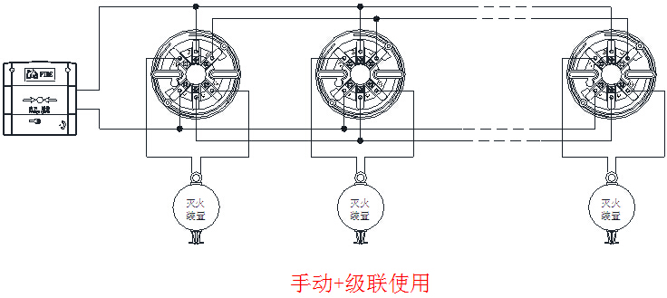 BK900D獨立式自動滅火啟動裝置應用示意圖