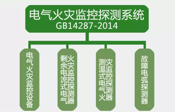 GB14287-2014<a href=http://www.xiaofangw.com/dianqihuozai/ target=_blank class=infotextkey>電氣火災監控</a>探測系統